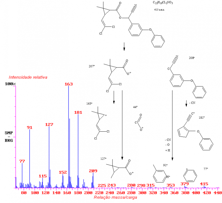 A cromatografia a gás acoplada à espectrometria de massas - GC/MS ...